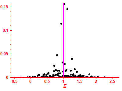 Strength function